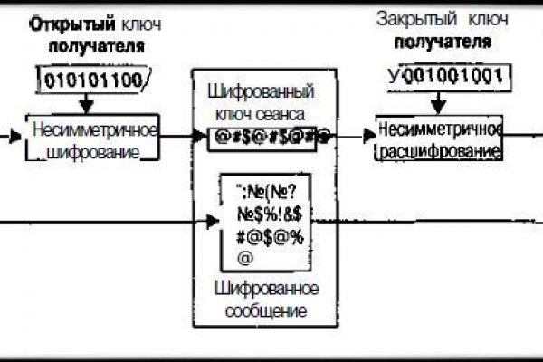 Kra49.cc Вход на сайт главная страница